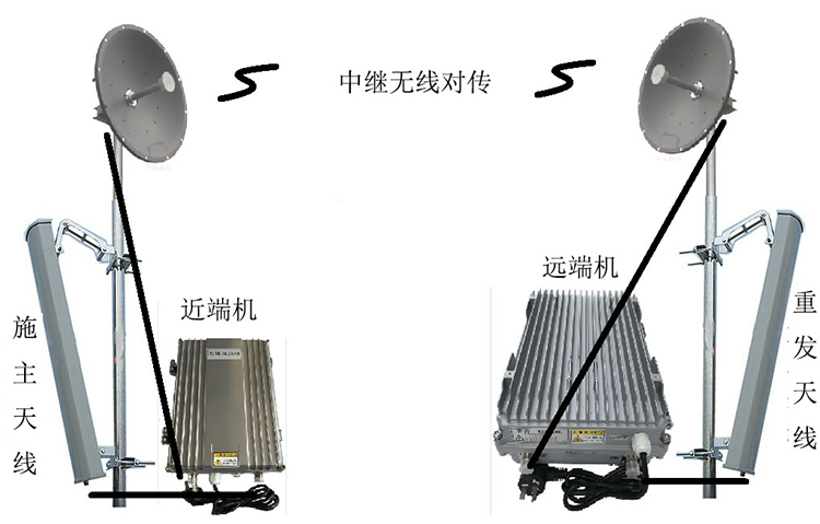 称多智能无线拉远移频中继直放站近端机远端机